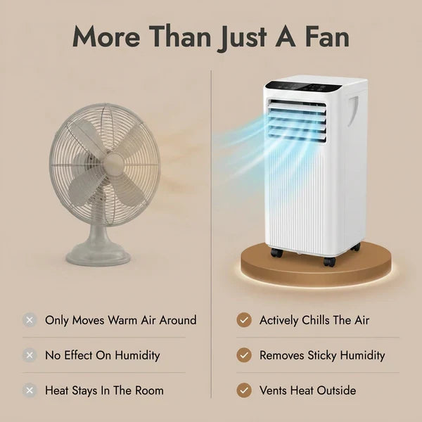 Portable Air Conditioner with Remote Control and Wheels